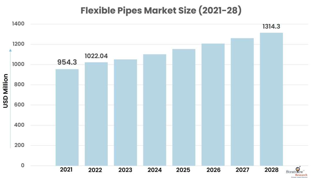 Flexible-Pipes-Market-Insights